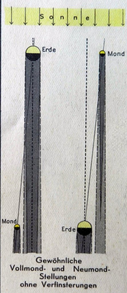 vollmond-neumond